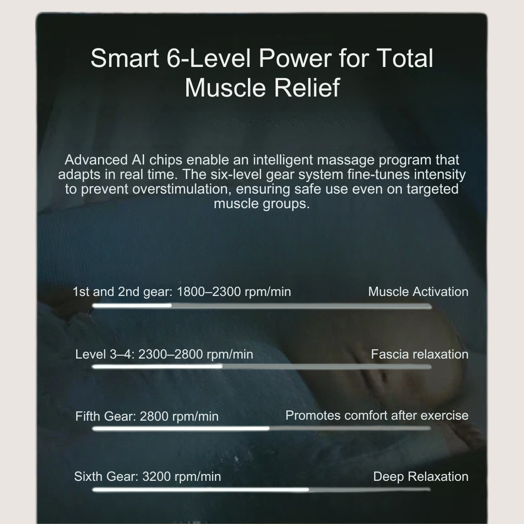 ZXX Portable Muscle Recovery Massage Gun